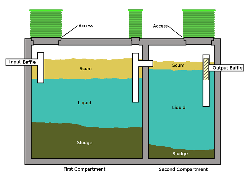 Dual Compartment Septic Tank