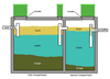 Dual Compartment Septic Tank