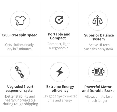 Image of Ninja 3200 RPM Portable Centrifugal Spin Dryer with High Tech Suspension System  (Blue)